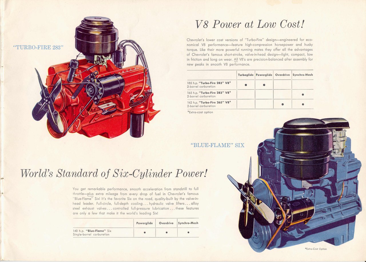 Green 235 engine? - Page 4 - TriFive.com, 1955 Chevy 1956 ... 1961 283 chevy engine diagram 